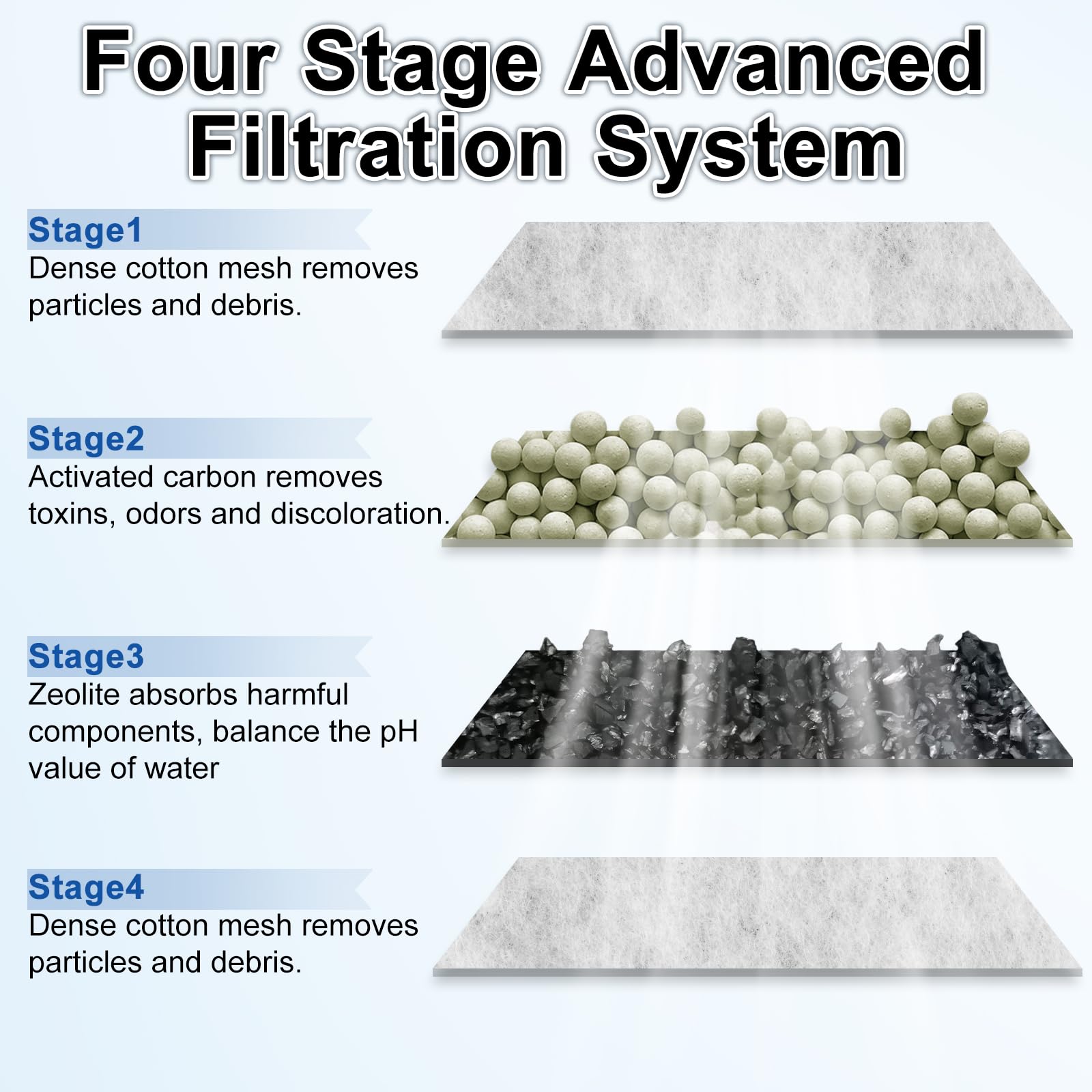 driamor quick-install-diagram shows fast, dust-free cartridge replacement