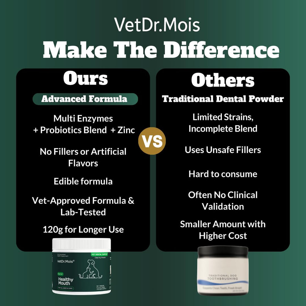 DRMOIS fresh-breath result visual hints at improved pet mouth feel.