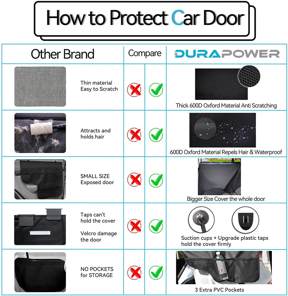 Durapower dimensions 31-1x25-2 inches fit most cars.