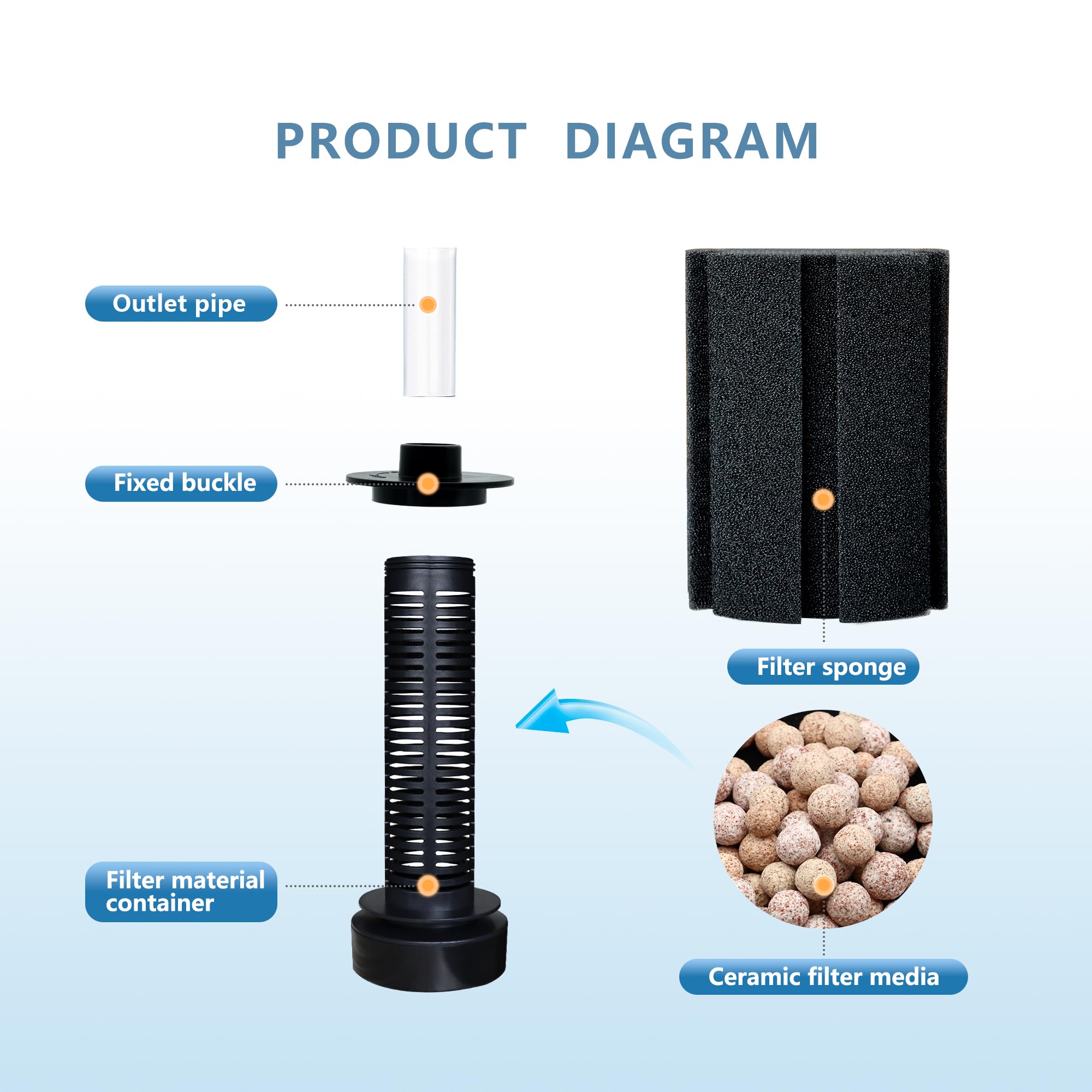 DVHEY air stone bubble diffuser creates gentle, quiet water flow.