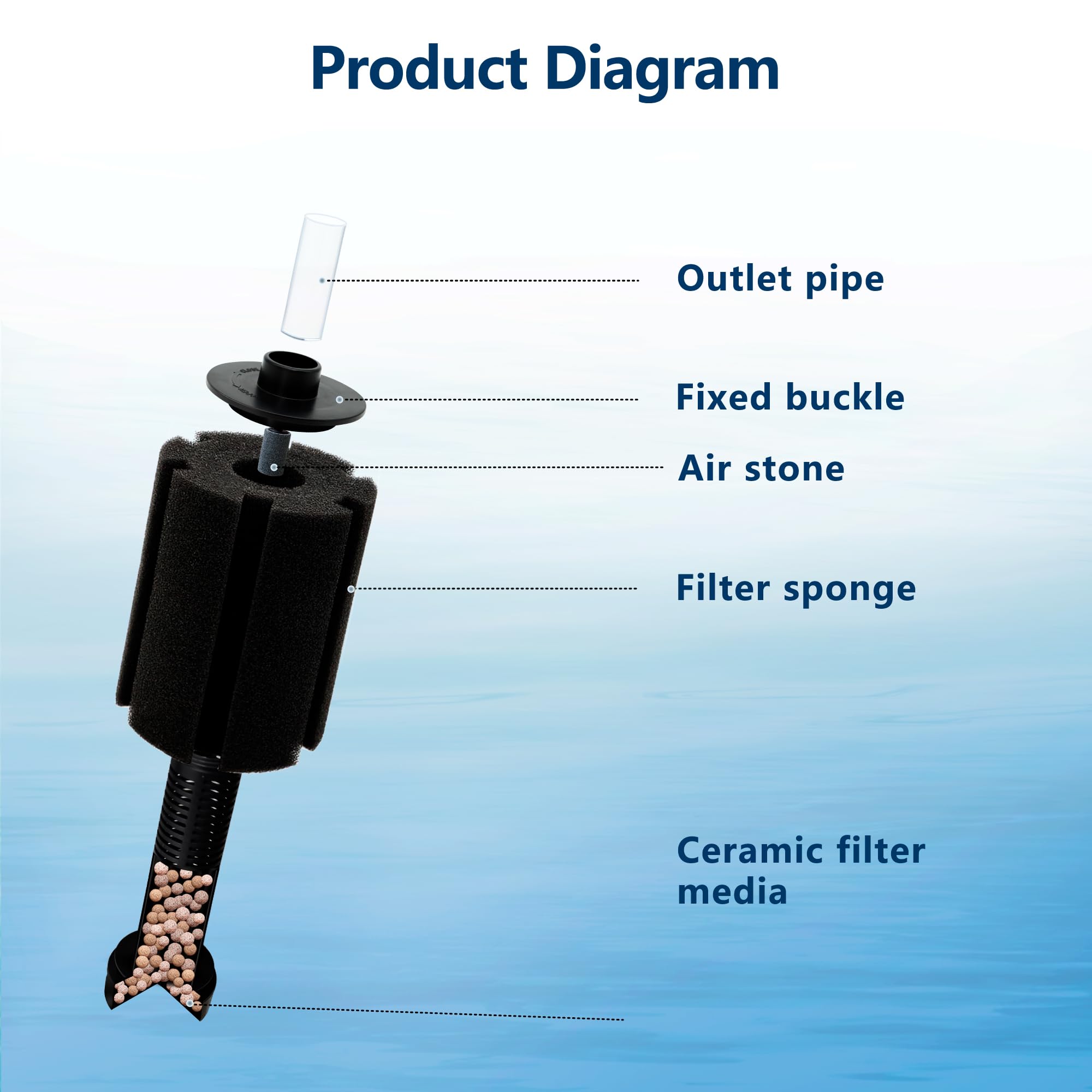 DVHEY included accessories preview showing ready-to-use components for maintenance