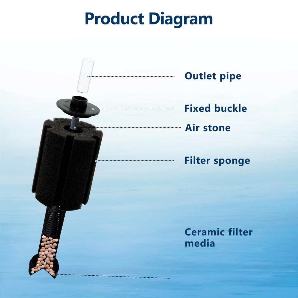 DVHEY included accessories preview showing ready-to-use components for maintenance
