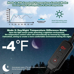 DXOPHIEX aluminum dome inner reflection enhances heat and light distribution.