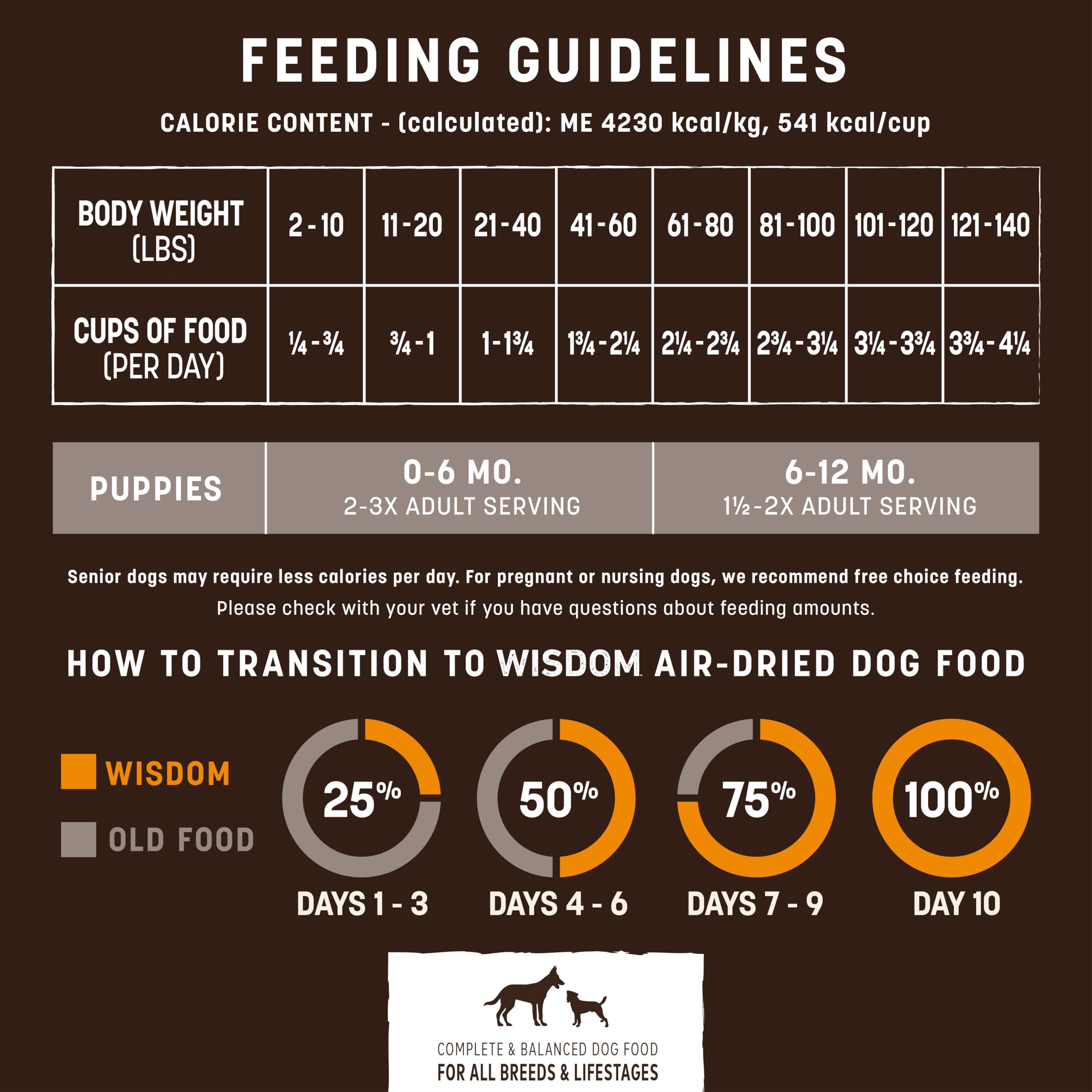 Earth Animal Wisdom air dried dog food sprouted seeds close-up emphasizes organic nutrition and digestibility.