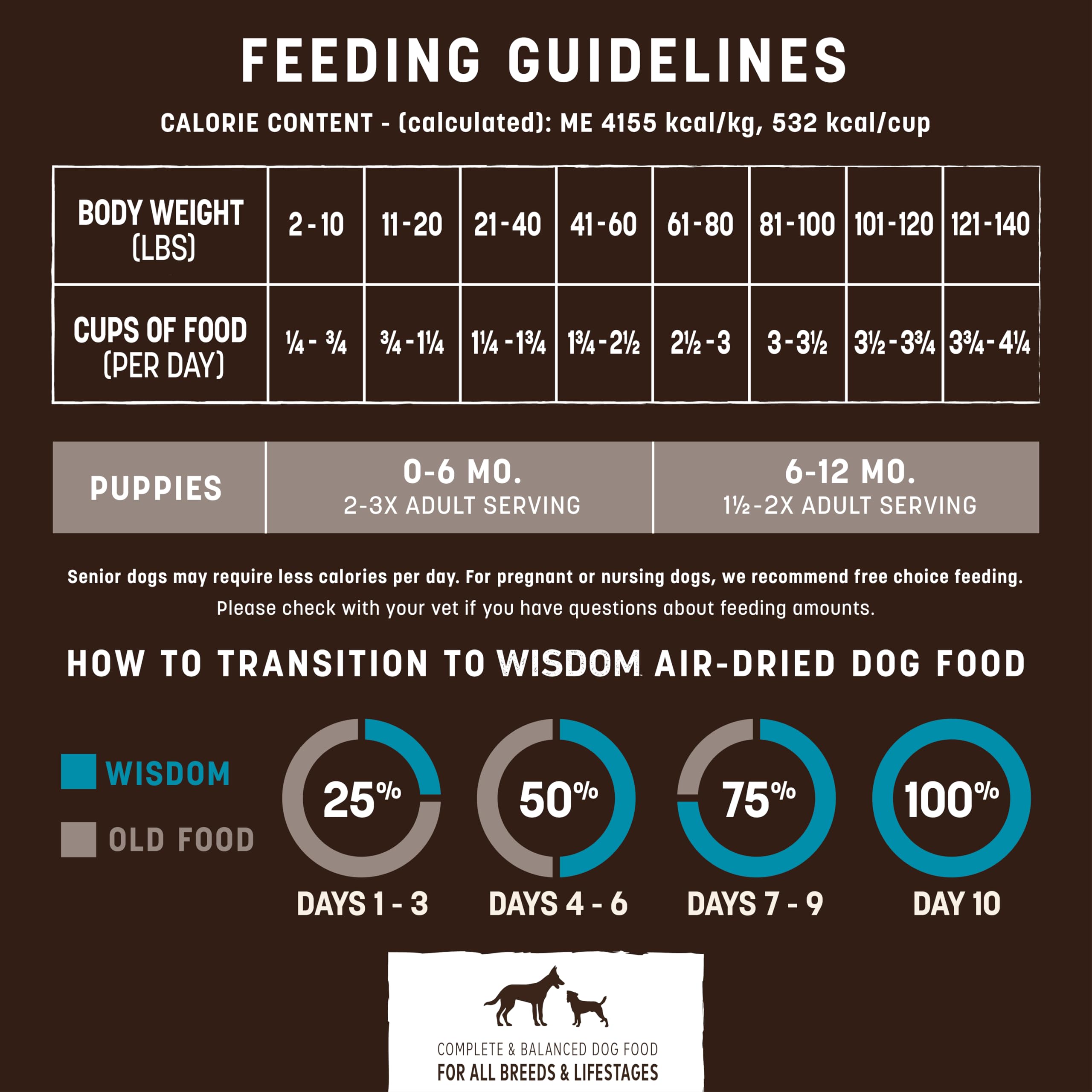 Earth Animal Wisdom Air Dried Rotation Feeding image hints flexibility for mixed-protein regimens