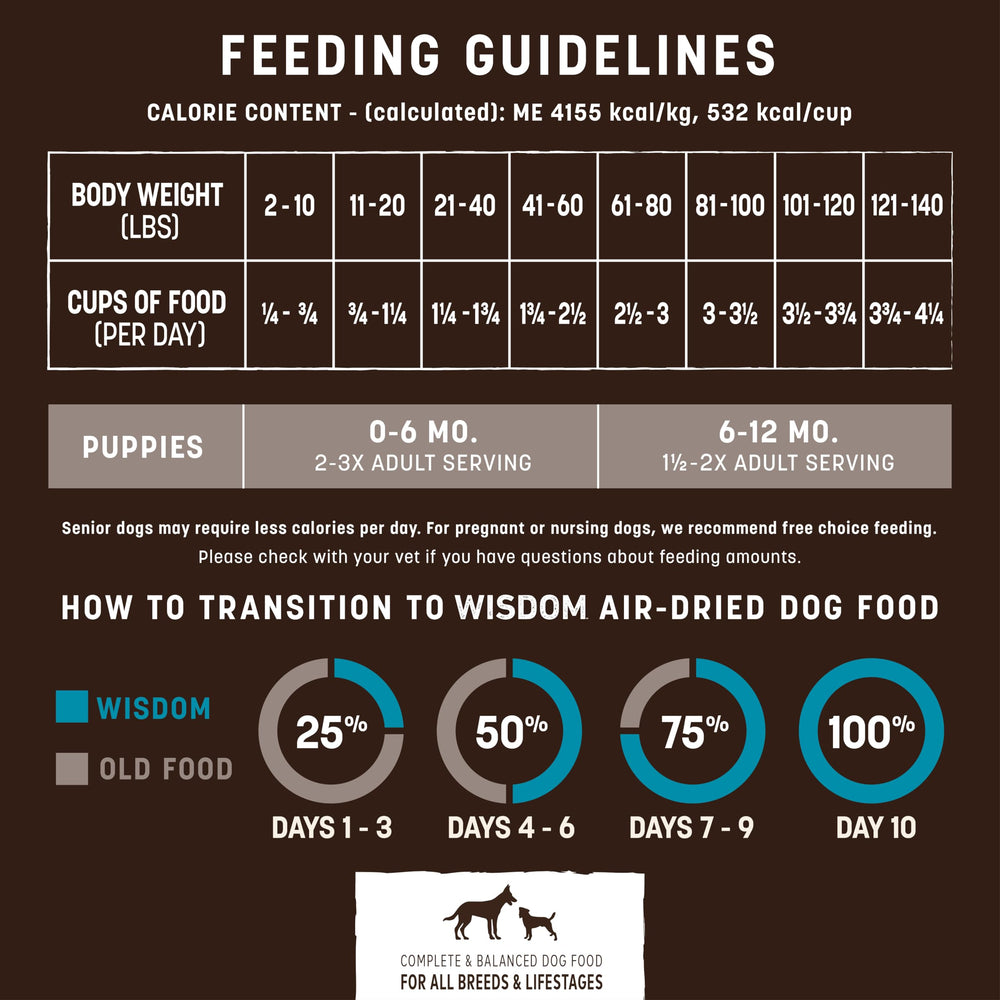 Earth Animal Wisdom Air Dried Rotation Feeding image hints flexibility for mixed-protein regimens
