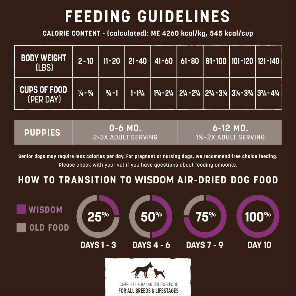 Earth Animal Wisdom organ meat turkey highlights real organ and muscle for flavor