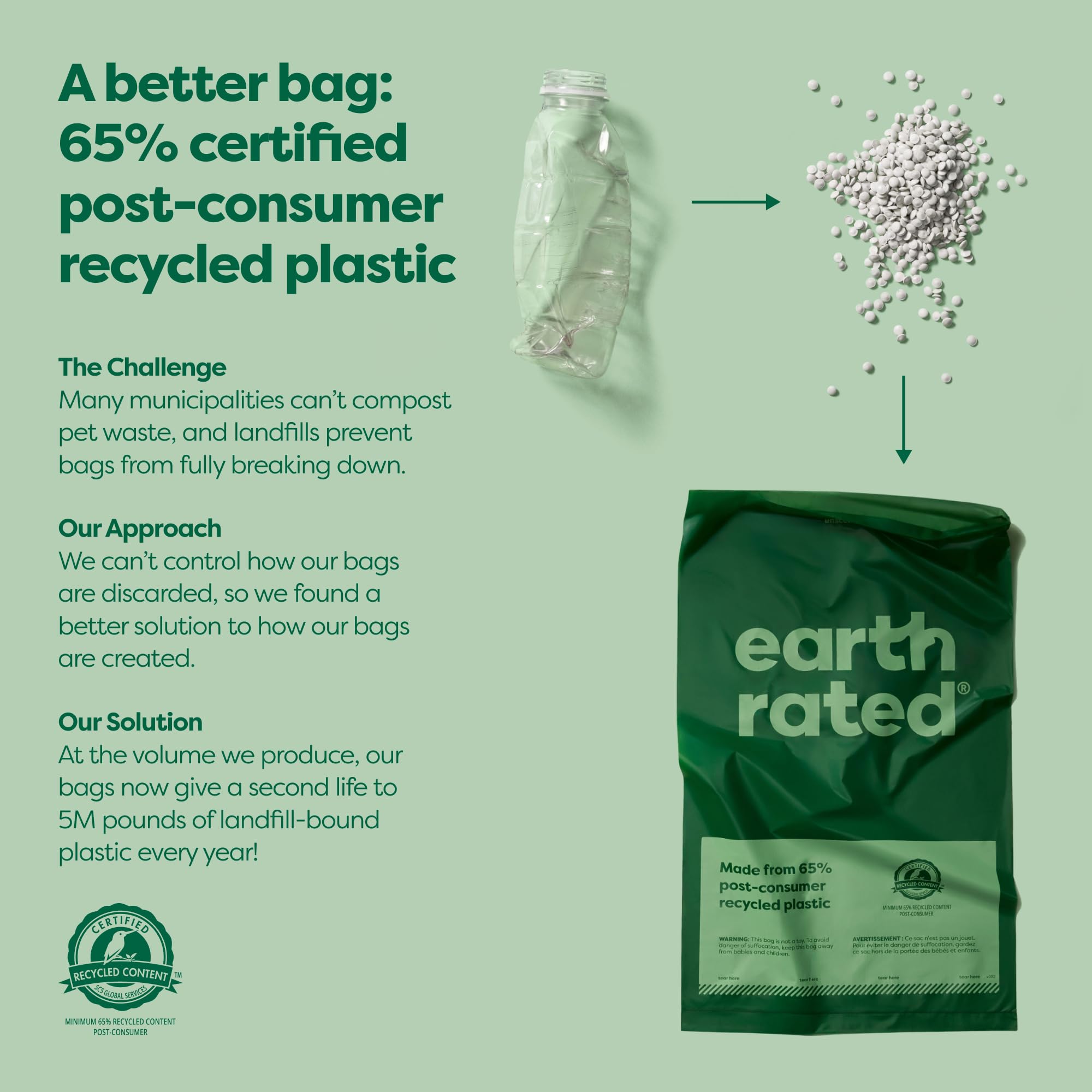 Earth Rated bags dispensed from tissue-style box for mess-free handling