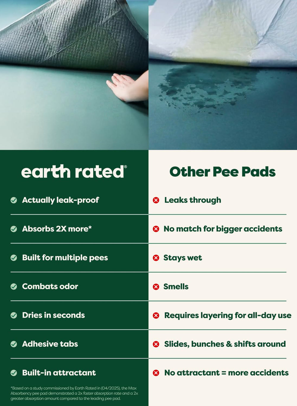 Earth Rated Max Absorbency Puppy Pad adhesive tabs secure pads in place.