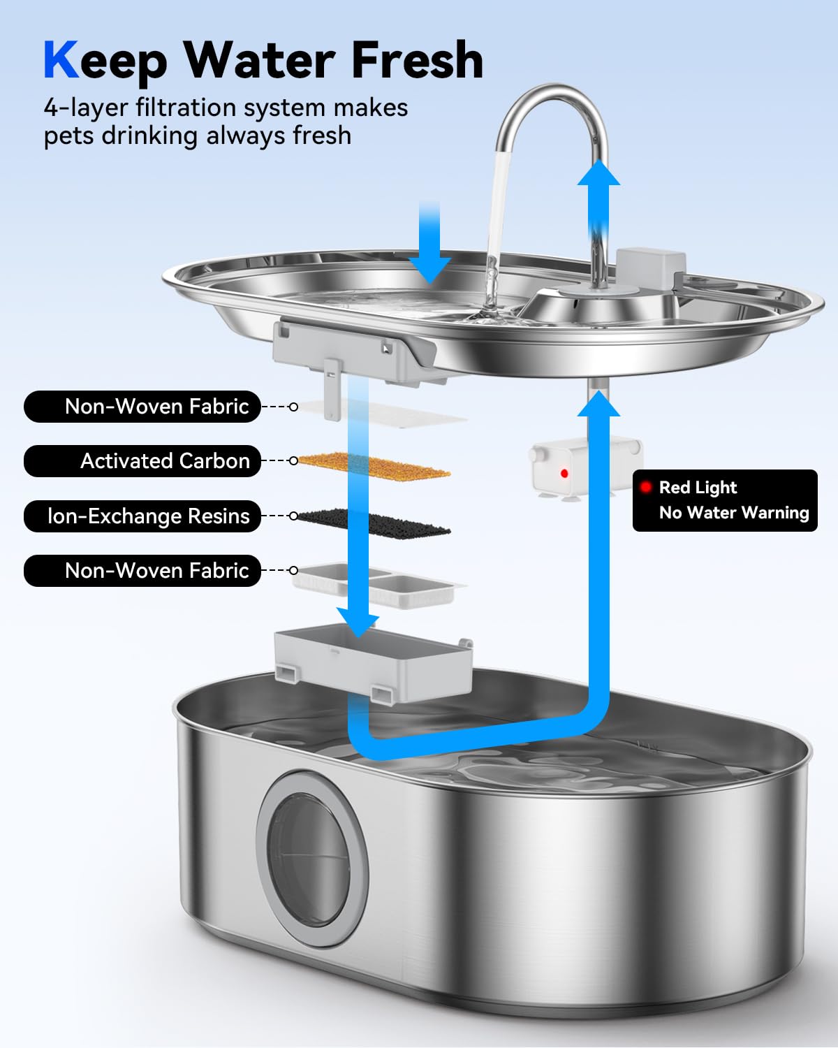 ECOCONUT dishwasher-safe (≤60°C) for quick cleaning after meals