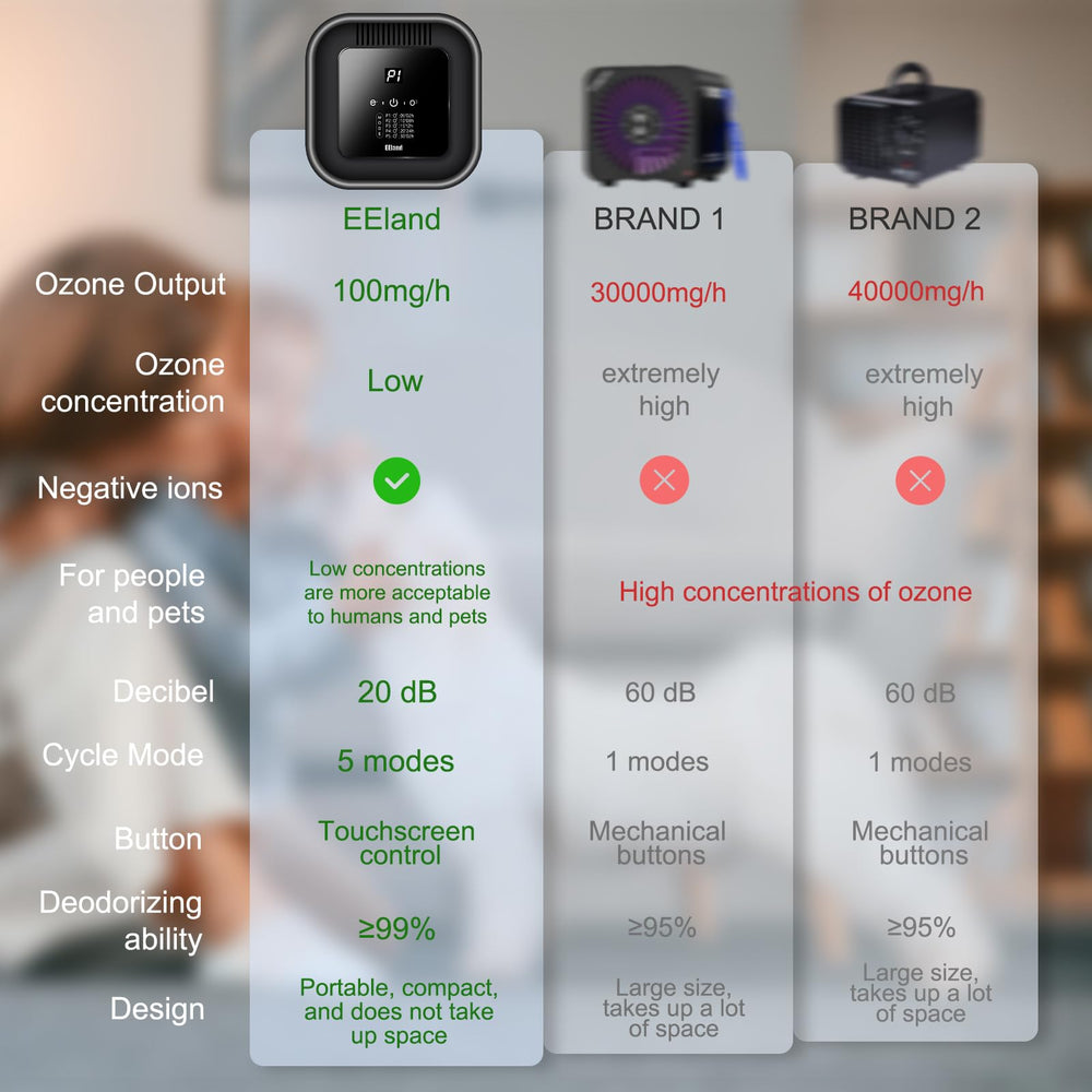EEland cat litter deodorizer compact design fits neatly beside the litter box.