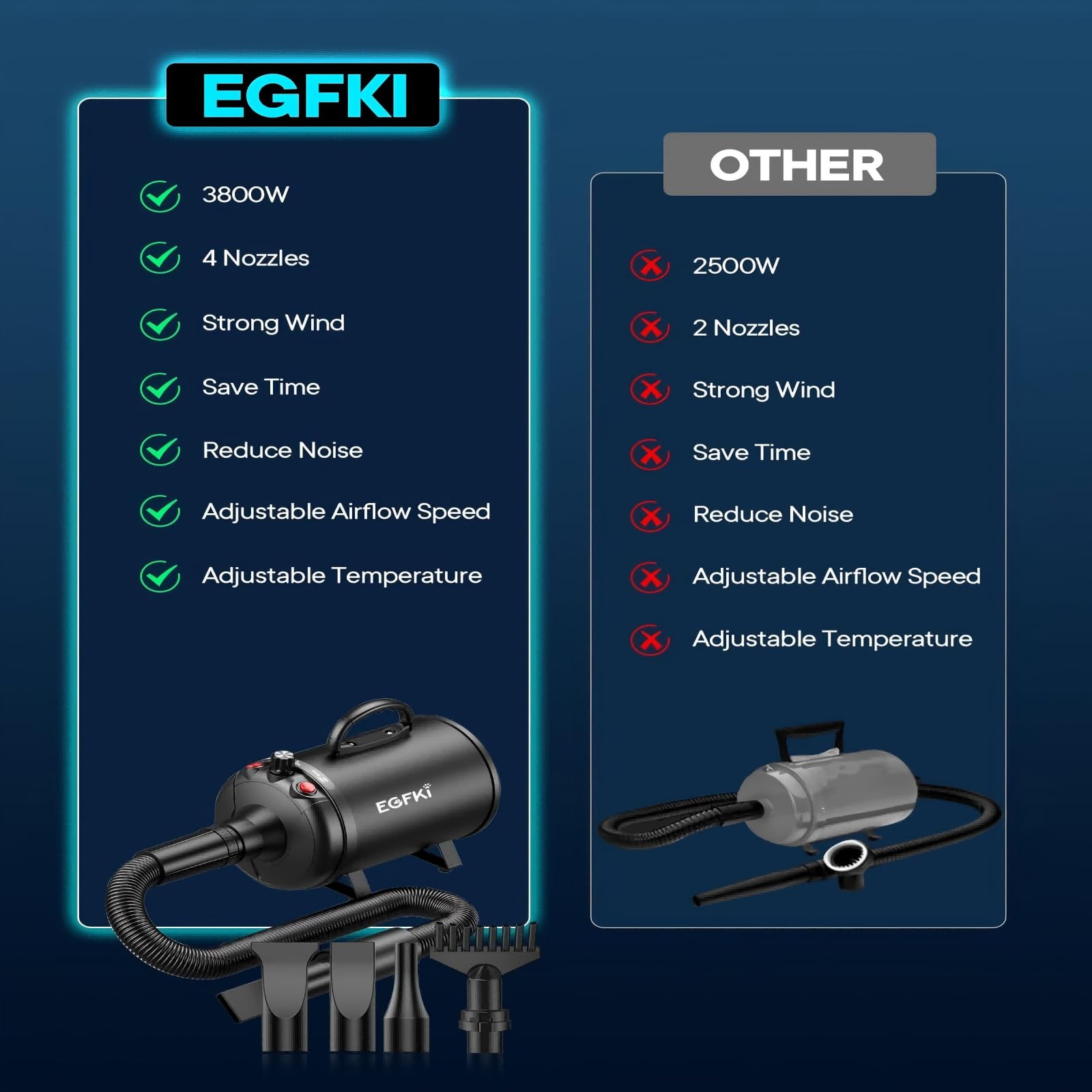 EGFKI Dog Dryer hose attachment demonstrates stretchable, heat-resistant reach