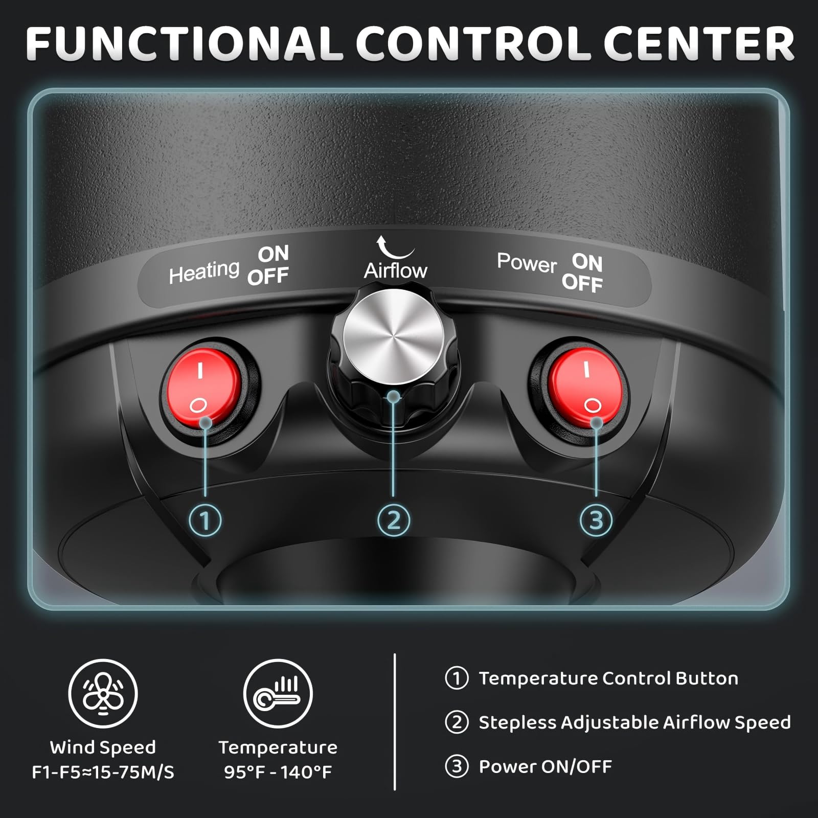 EGFKI Dog-Hair-Dryer control panel shows adjustable speeds and temps for customized grooming