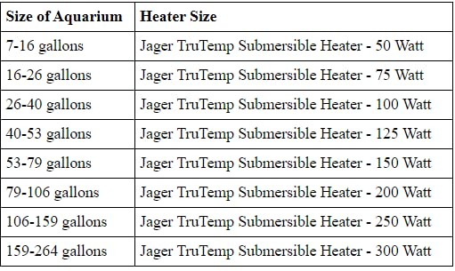Eheim Jager heater calibration feature highlighted for accurate aquarium temperature management