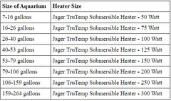 Eheim Jager heater calibration feature highlighted for accurate aquarium temperature management