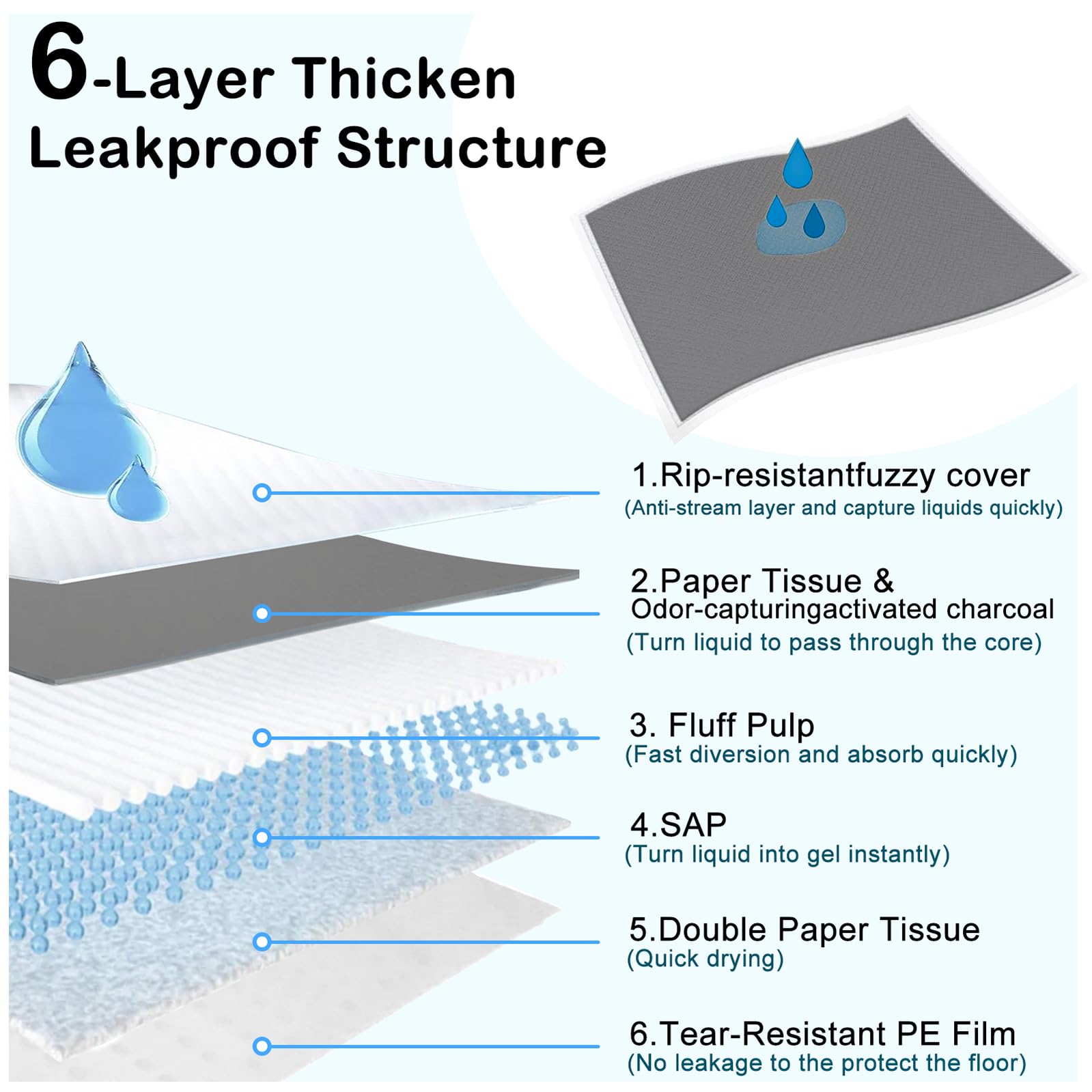 ELEGX 3D diamond-quilted core quickly traps moisture and gel-forms