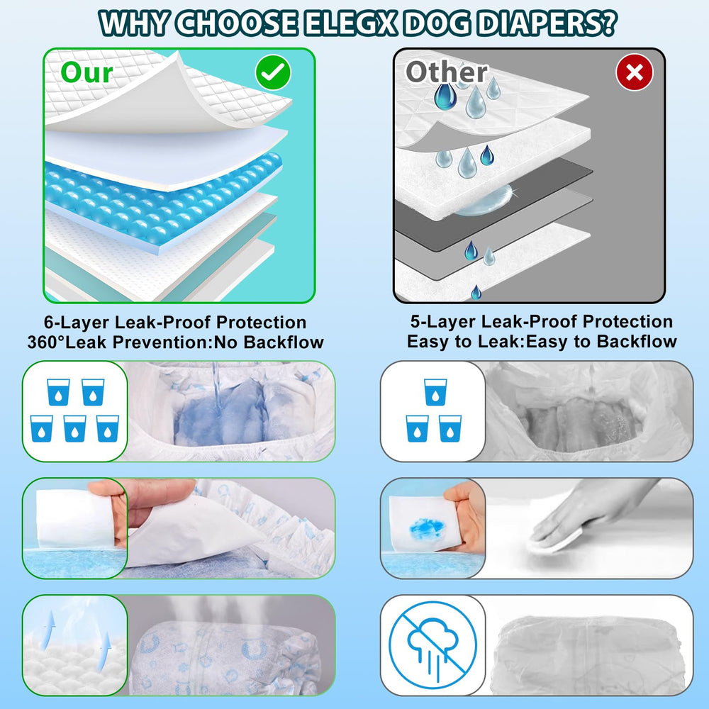 ELEGX adjustable Velcro-fit on small dogs provides secure snug support.