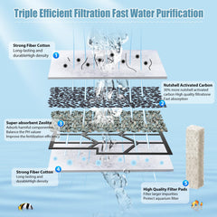 ELXXROONM 5-stage filtration blends carbon and pads for comprehensive impurity absorption.