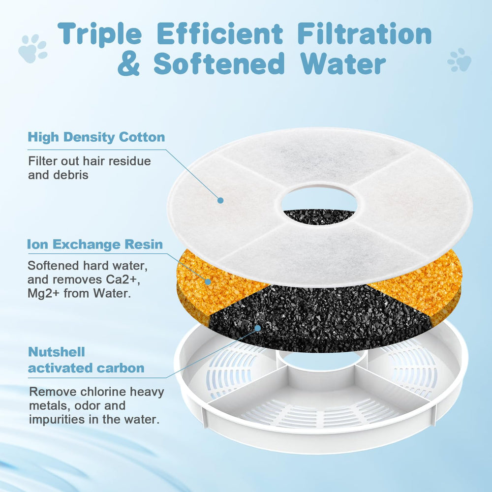 ELXXROONM cat fountain filter care image shows soaking and rinsing to reduce carbon dust.