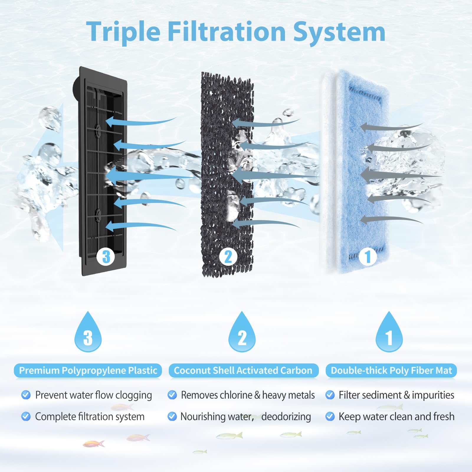 ELXXROONM Cotton and activated-carbon cartridge delivers triple filtration and clearer water.