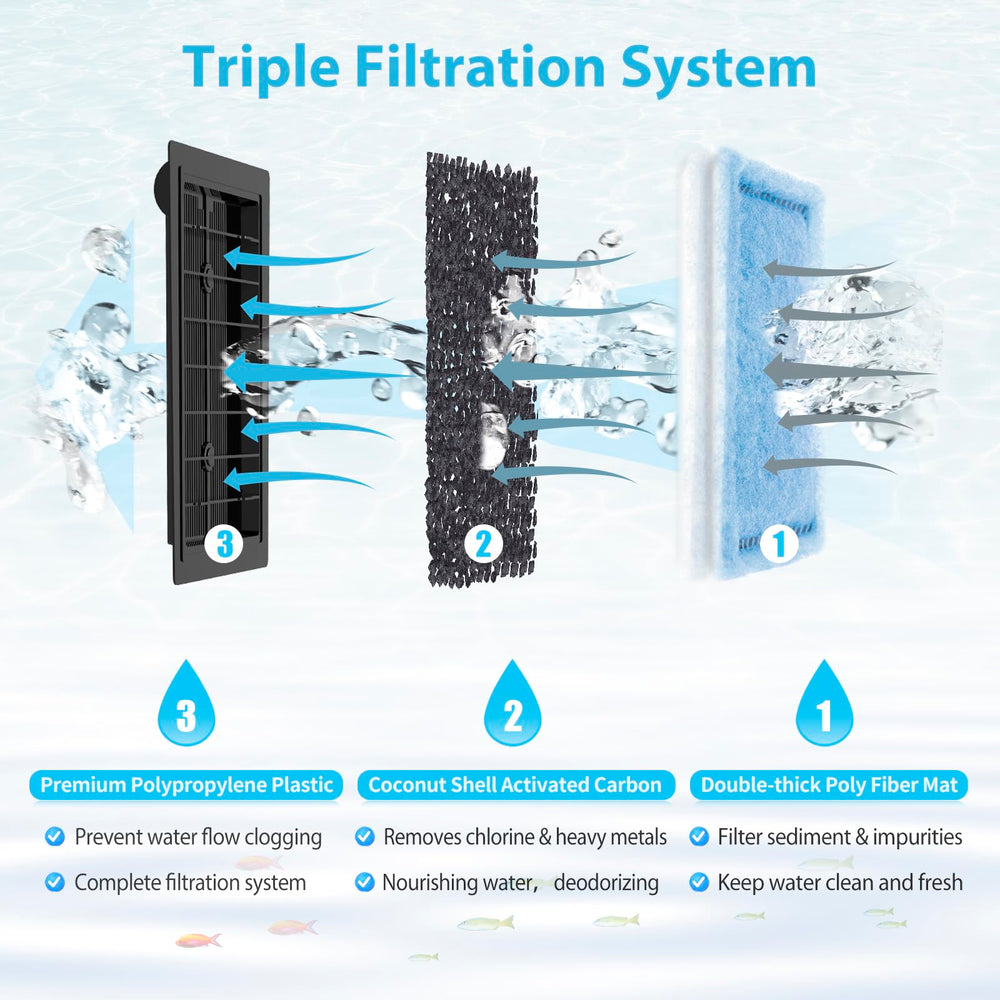 ELXXROONM Cotton and activated-carbon cartridge delivers triple filtration and clearer water.