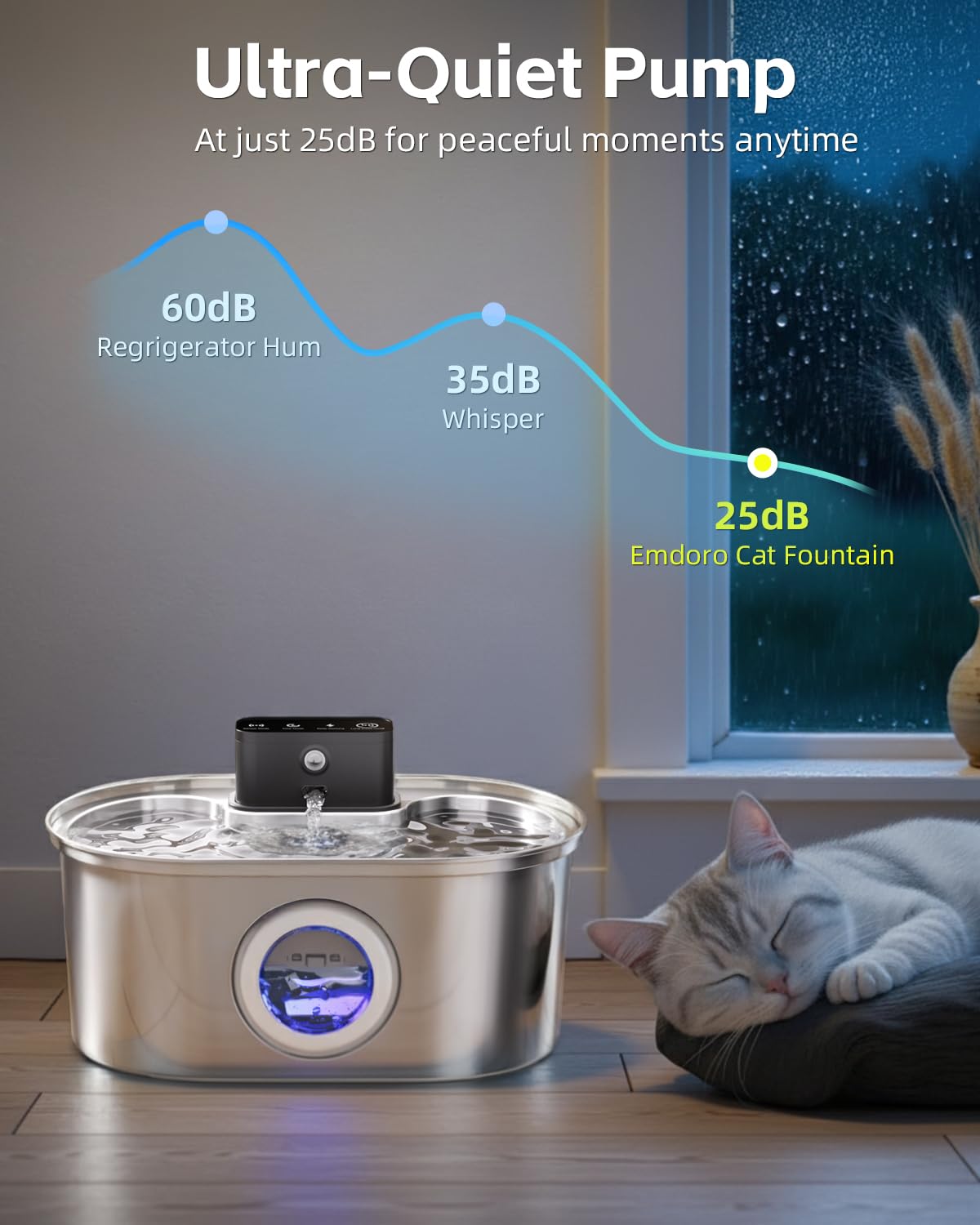 Emdoro cat water fountain fully-charged-battery-life supports up to 45 days.