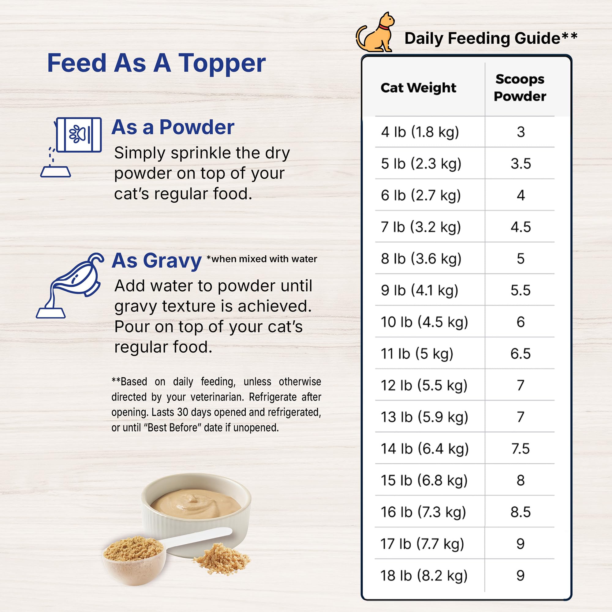 Versatile EMERAID Sustain topper option to entice meals