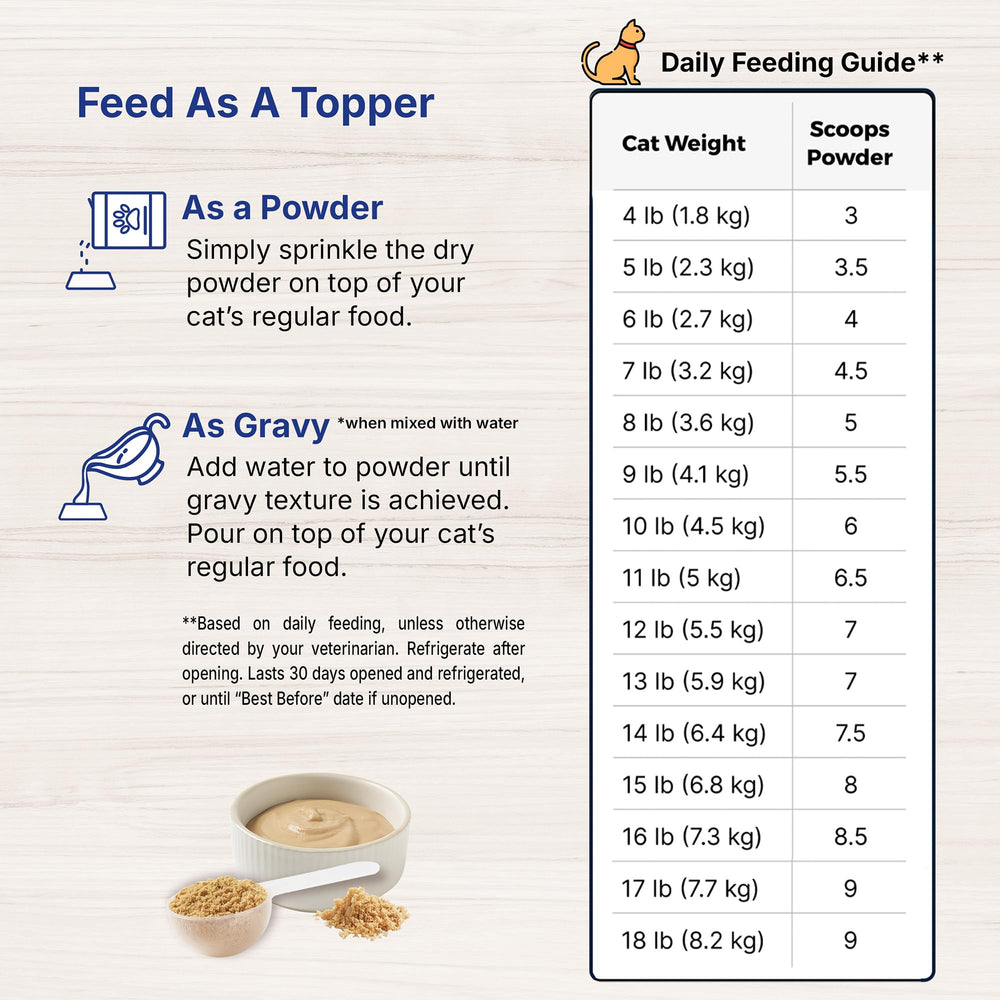 Versatile EMERAID Sustain topper option to entice meals