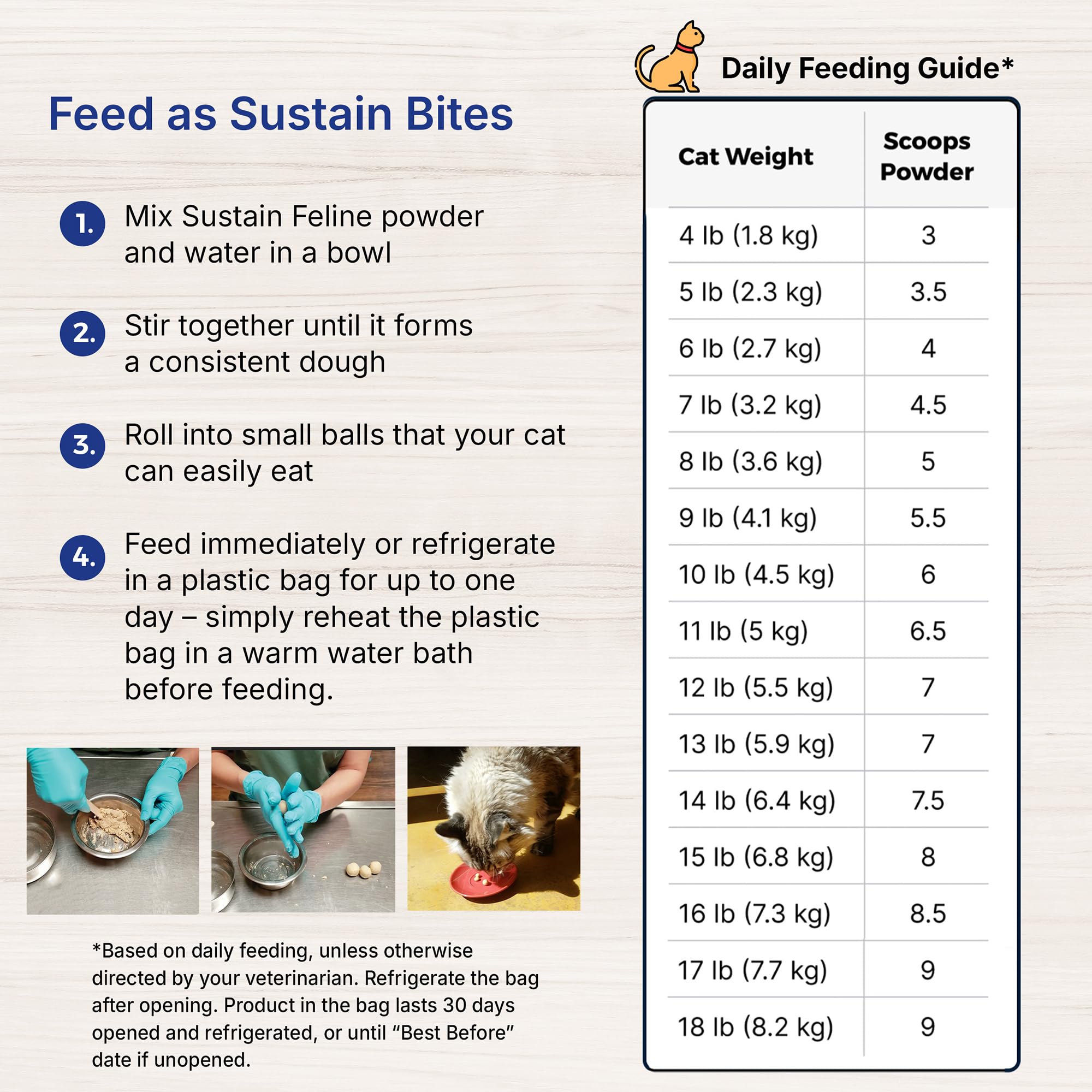 Vet-formulated EMERAID Sustain produced in the USA