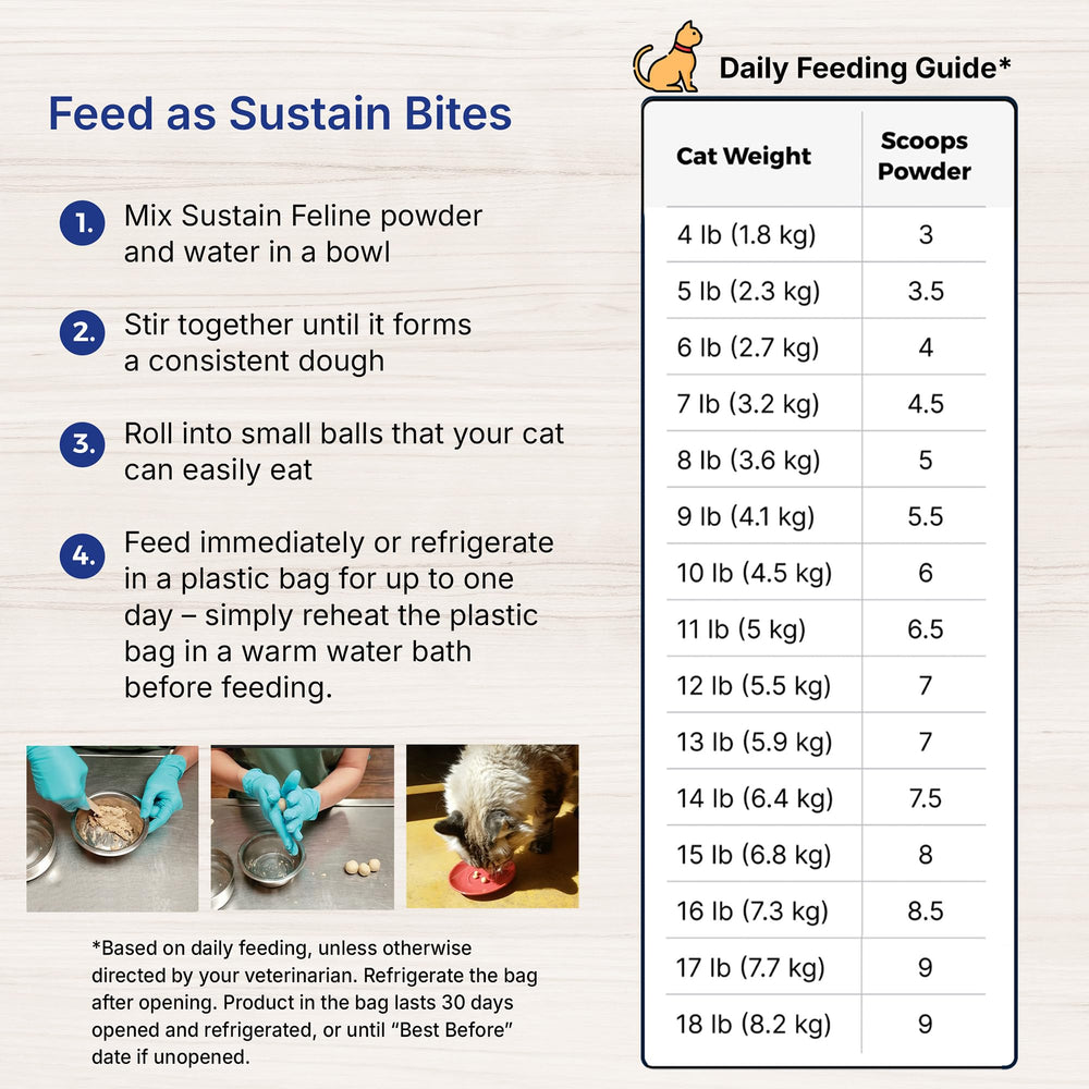 Vet-formulated EMERAID Sustain produced in the USA