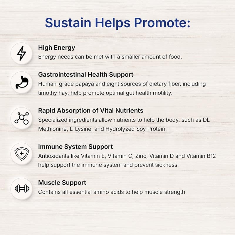 EMERAID Sustain Herbivore digestive-fiber sources show timothy hay, prebiotics, and papaya.
