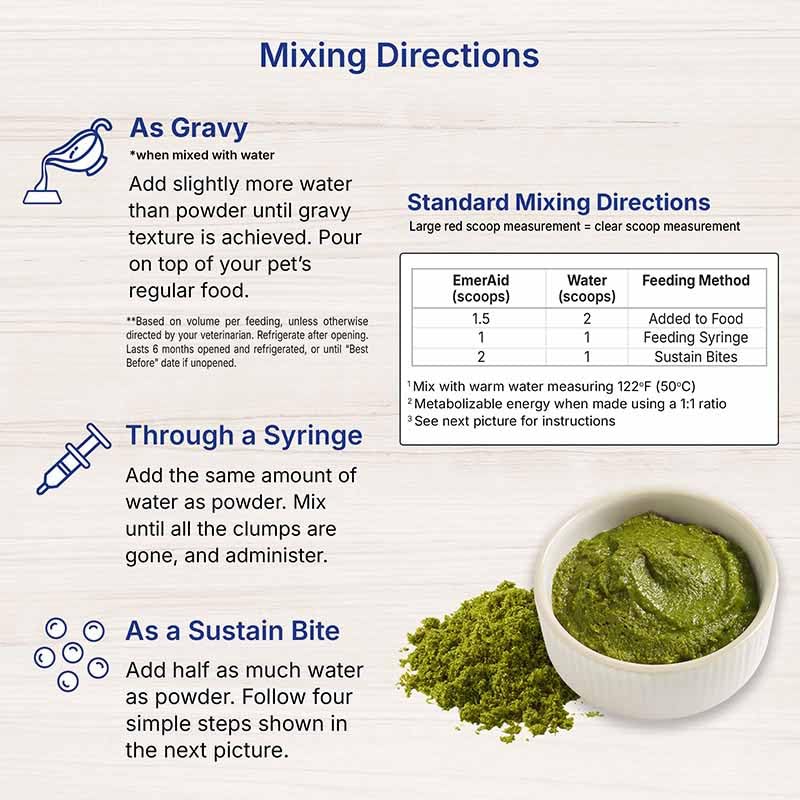 EMERAID Sustain Herbivore Mint digestive-fiber aids gut motility and digestion.