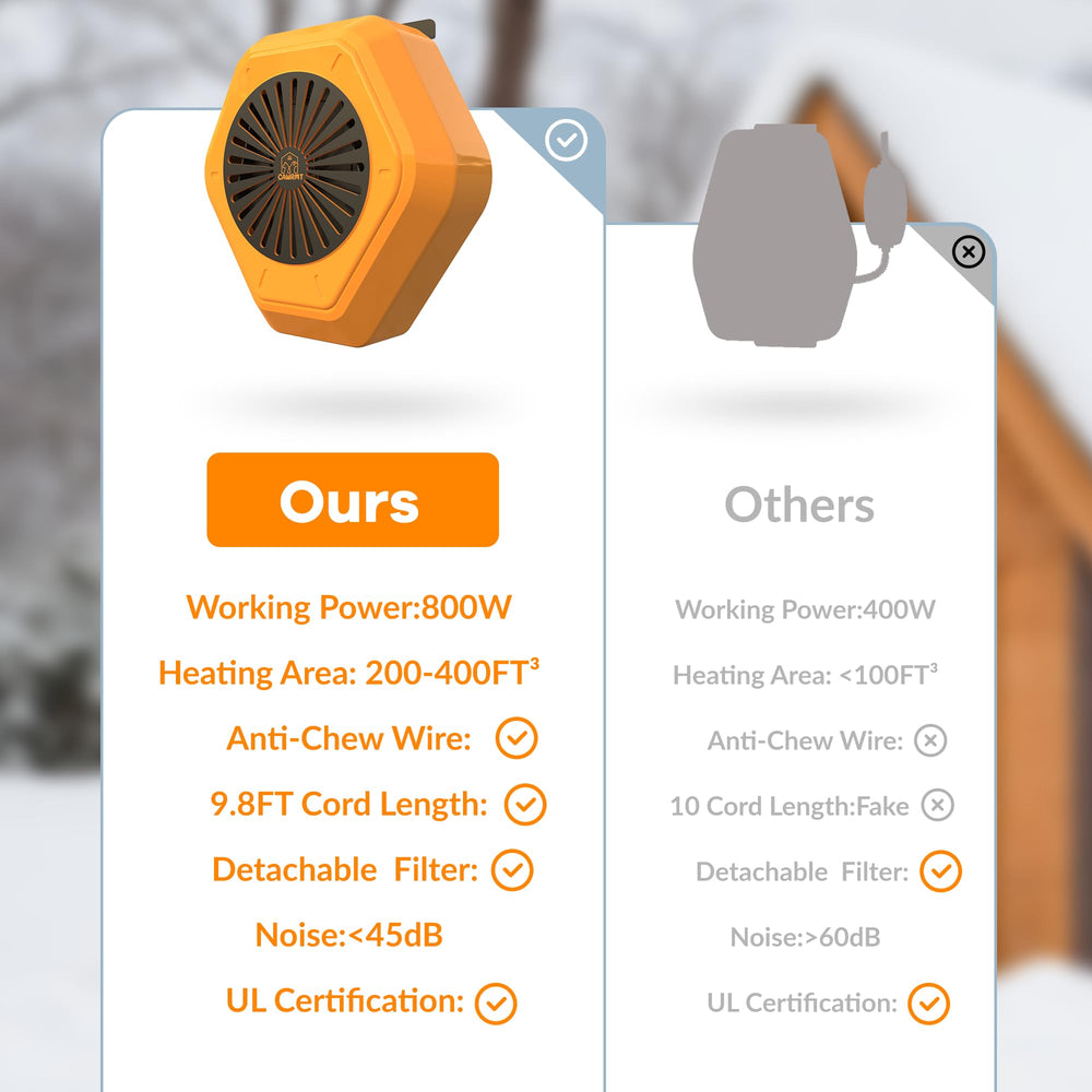 Engtesy dog-house heater 9.8ft cord enables flexible placement.