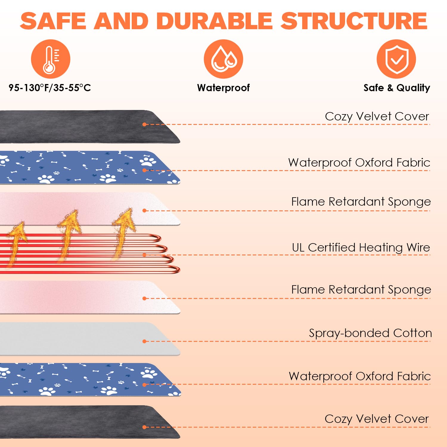 Enjoy Pet dog heating pad placed in a cozy living room scene showing warmth distribution.