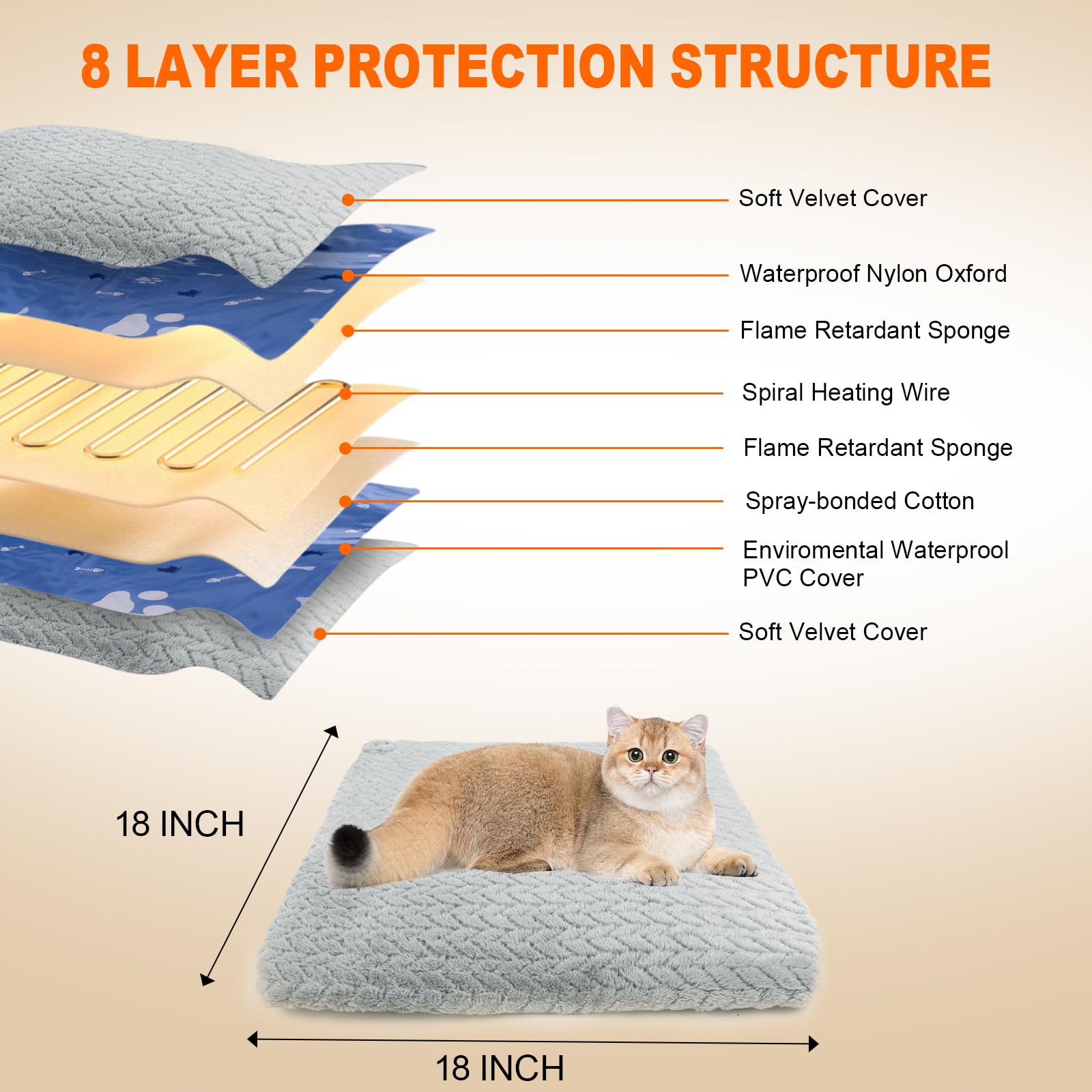 ENJOY PET UL-certified heating wire enhances safety during pet use.