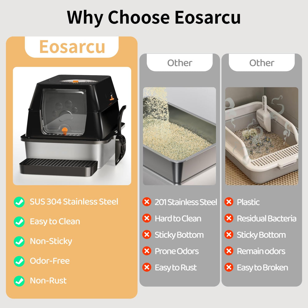 Eosarcu 16-inch high sides contain urine and litter effectively.
