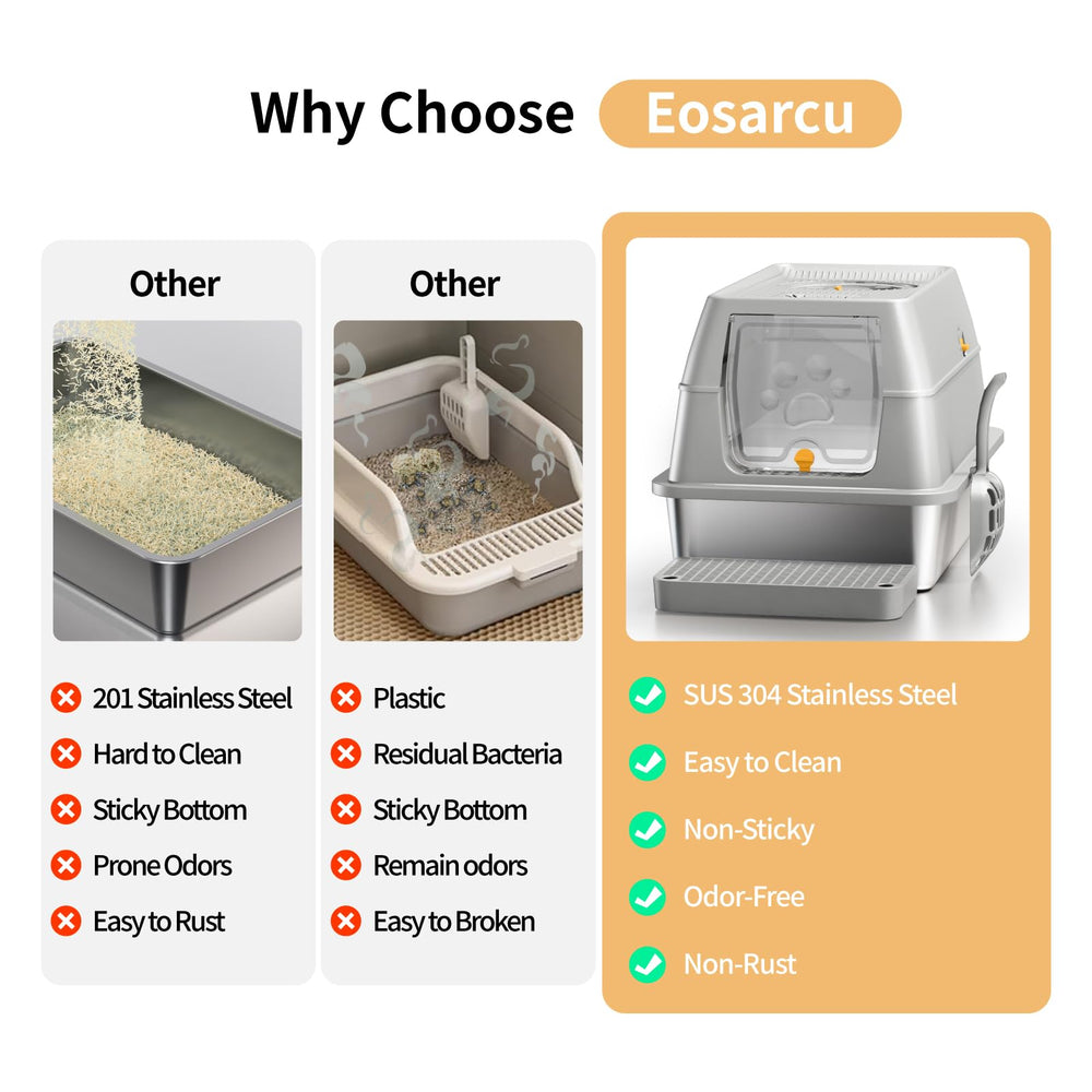 Eosarcu enclosed dual-entry setup supports versatile cat access