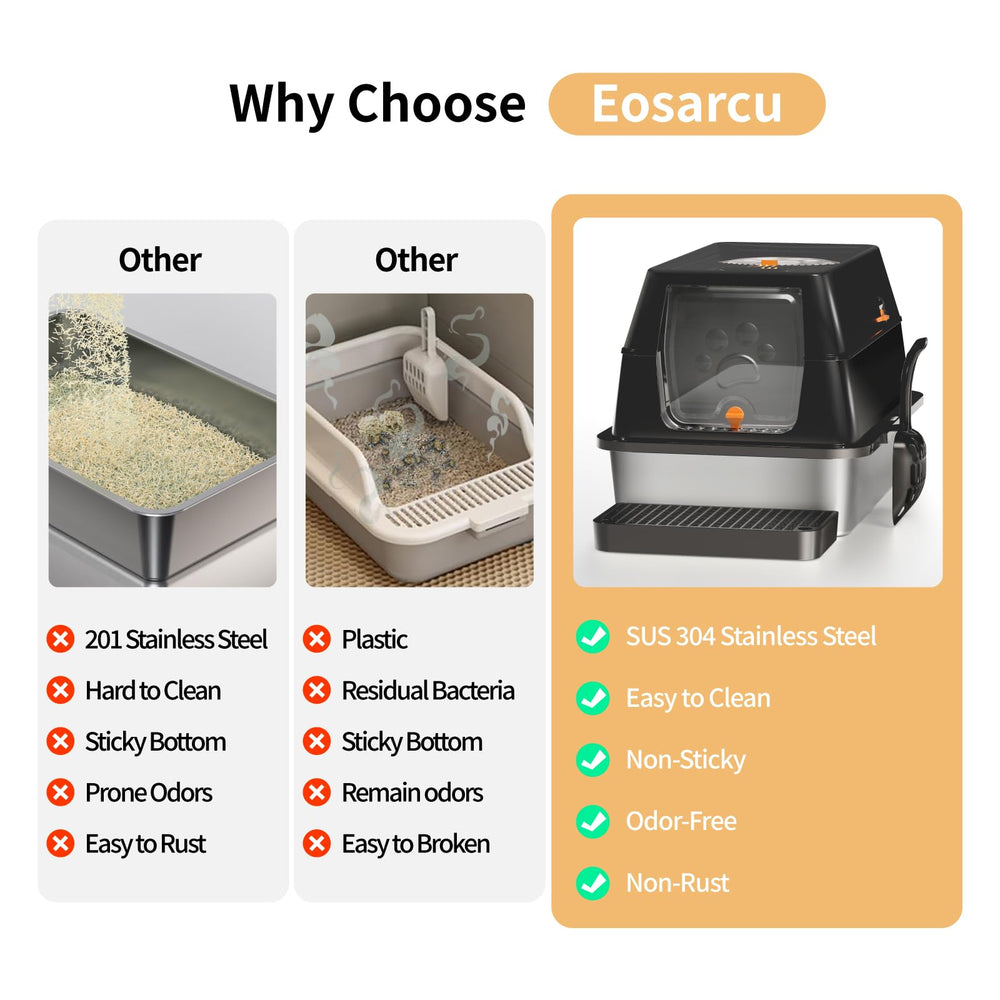 Eosarcu XL carbon-filters indicate long-lasting odor management capability.