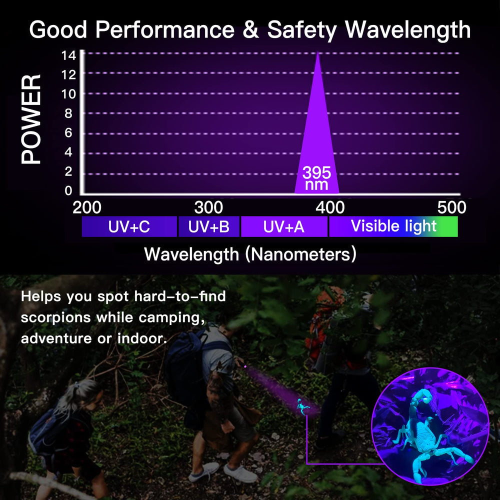 EOWCO 395nm UV flashlight IPX4 waterproof design withstands damp environments.