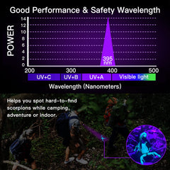 EOWCO 395nm UV flashlight IPX4 waterproof design withstands damp environments.