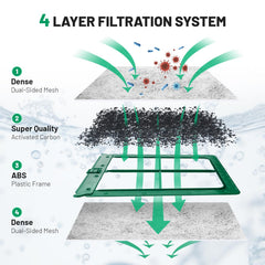 Esctabalt activated carbon media reduces odors and yellowing in aquariums.