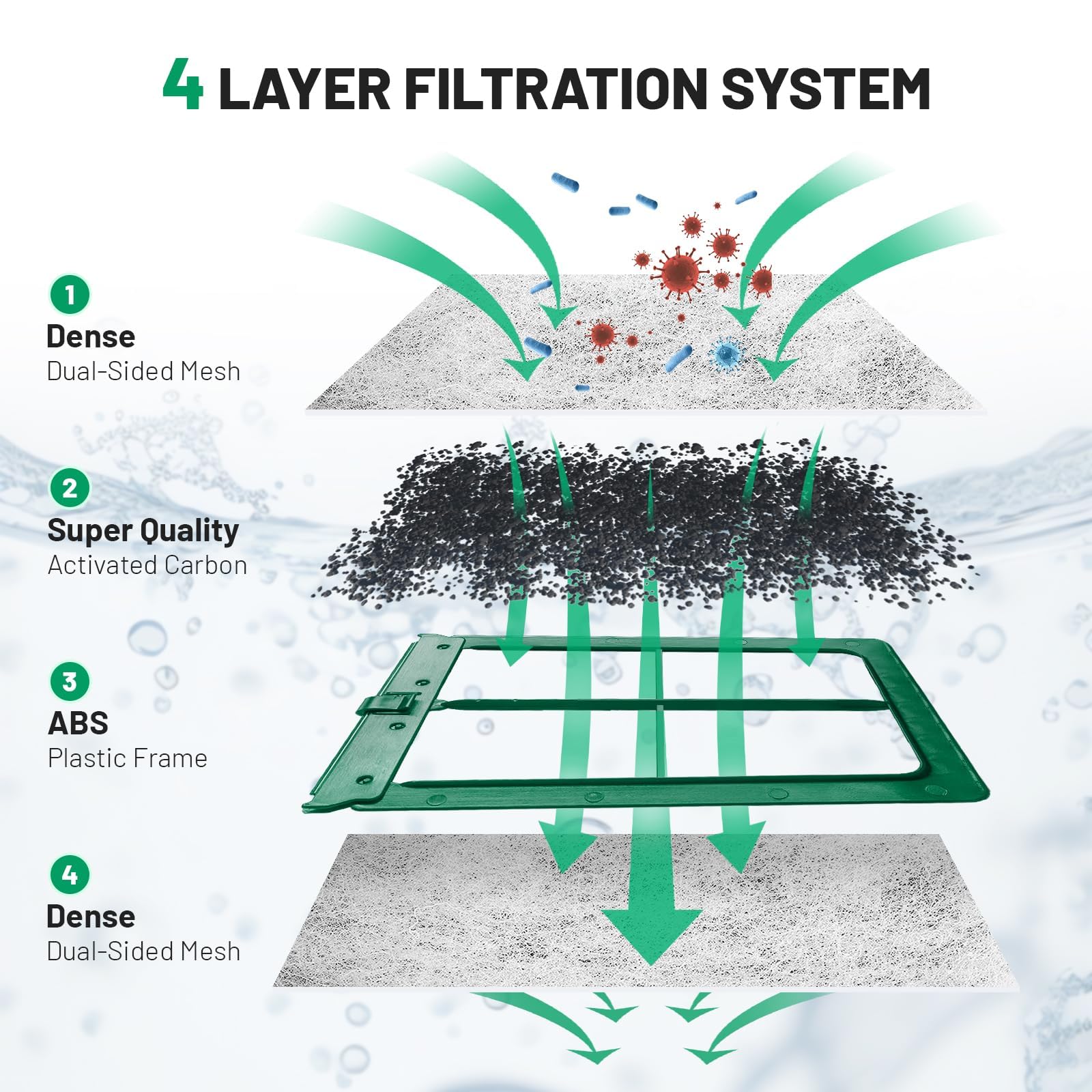Esctabalt filter cartridge activated-carbon close-up emphasizes odor control potential.