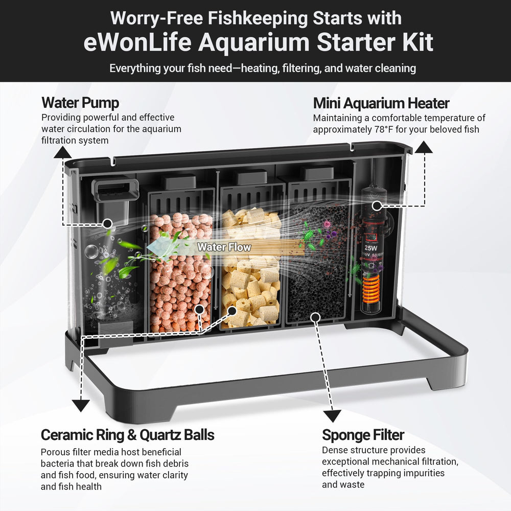 eWonLife 78°F heater maintains stable tropical conditions for Betta and small fish