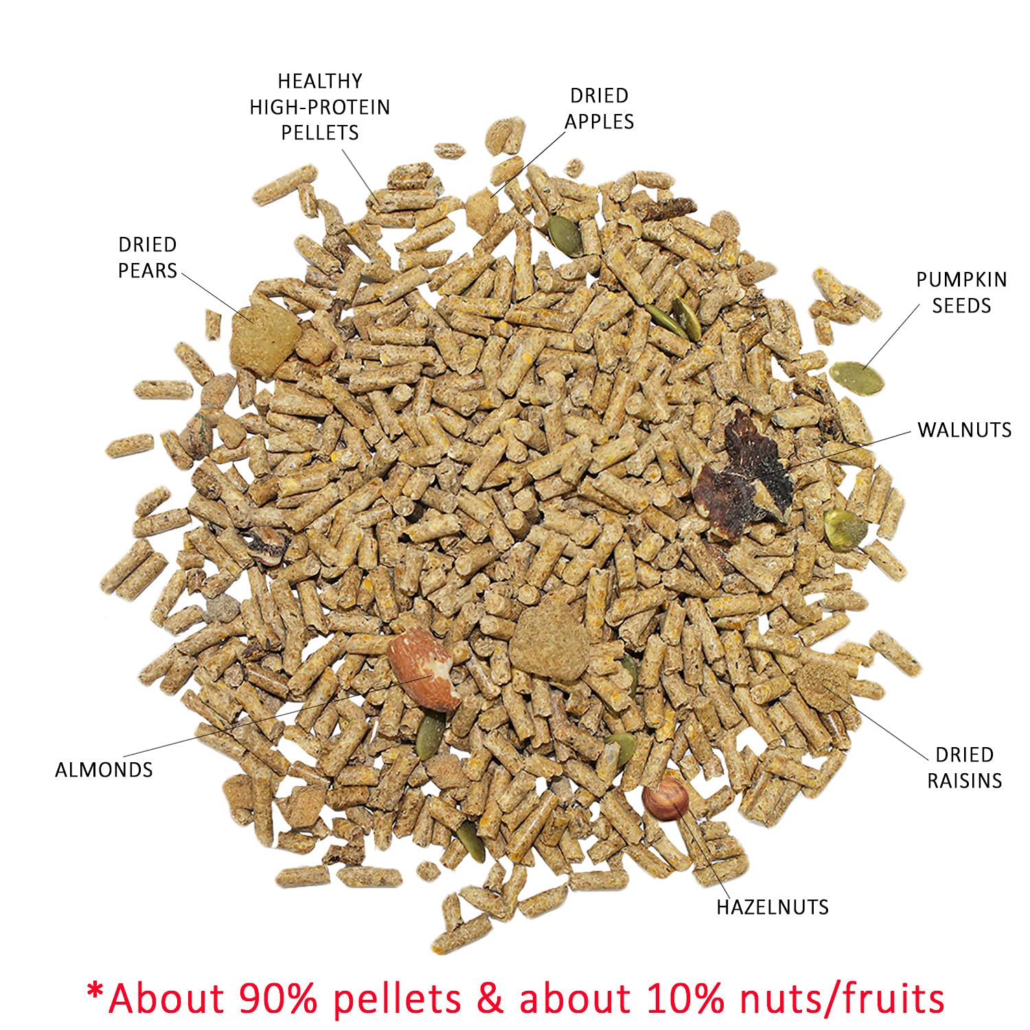 Exotic Nutrition Deluxe Squirrel Diet transition chart guides gradual switch.