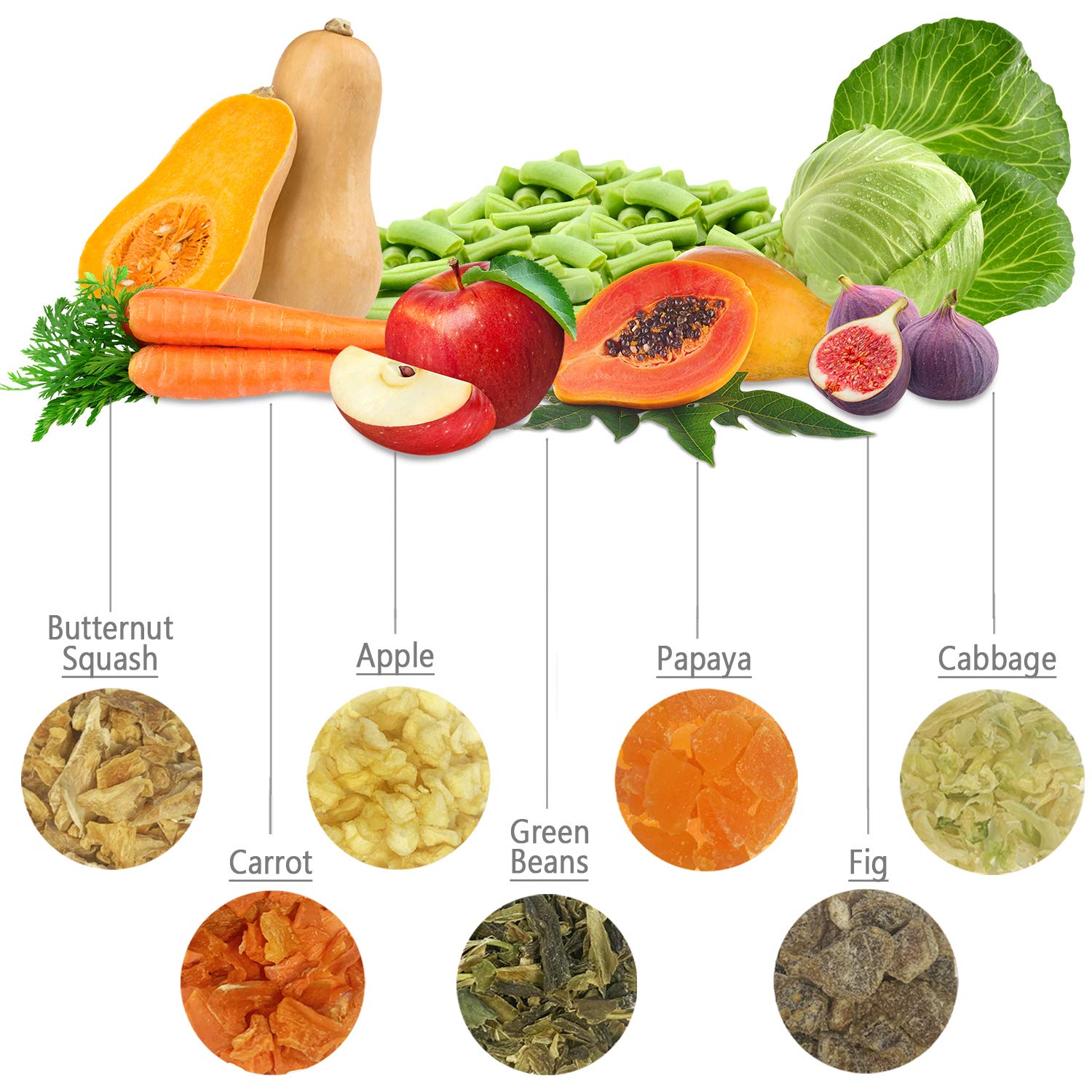 Exotic Nutrition Garden Fresh Re-Hydrate figs and papaya in the mix