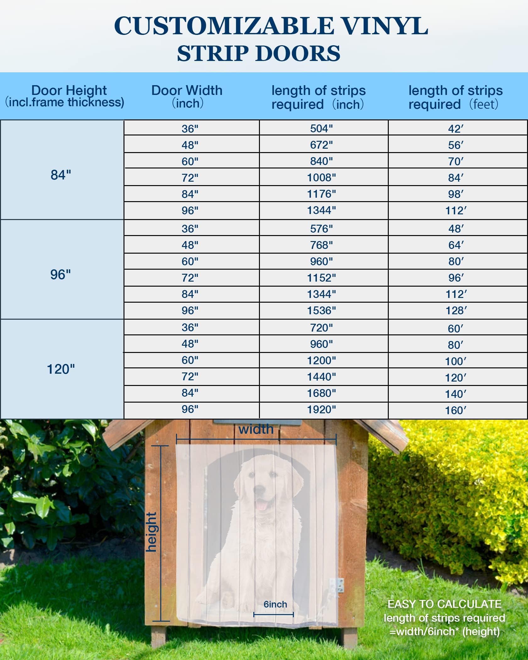 Ezcasch dog door flap transparent design enhances indoor-outdoor access