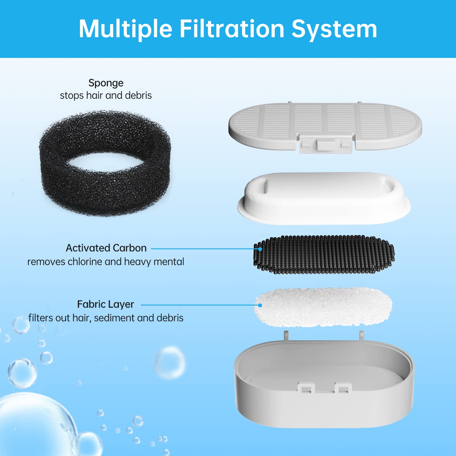 EZMioo carbon filter close-up highlighting layered filtration