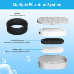 EZMioo carbon filter close-up highlighting layered filtration