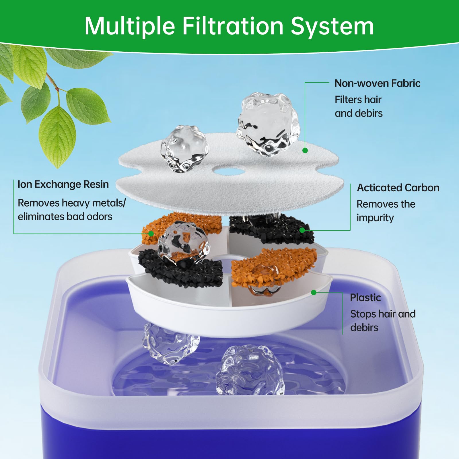 EZMioo carbon pre-filter sponges pack reduces debris before filtration.