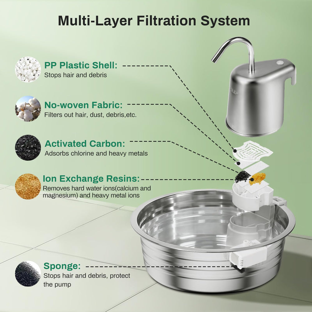 EZMioo cat water fountain 304 stainless steel BPA-free durable bowl.